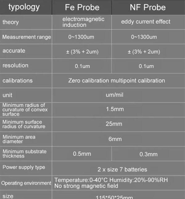 ZLLJMETER ZL31/ YEUDA YD771 - Image 11