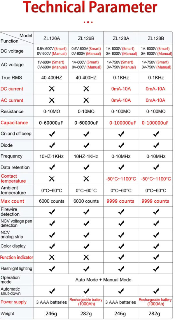 ZLLJMETER ZL126A - Image 6