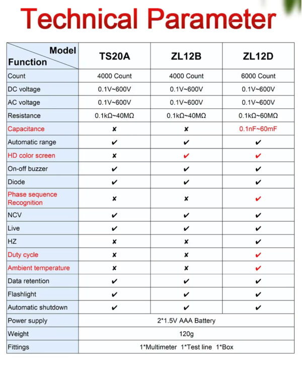 ZLLJMETER ZL12B - Image 7