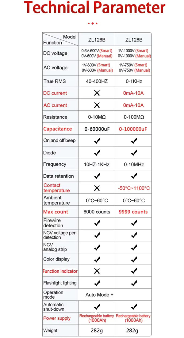 ZLLJMETER ZL128B - Image 7